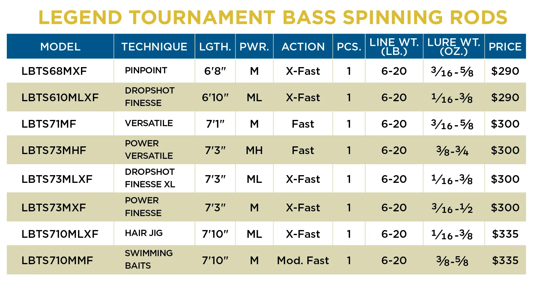 Legend Tournament Bass Spin 7'3" Medium Hvy Fast